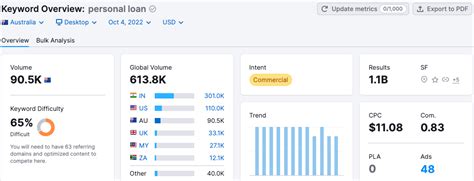 semrush finance team|Finance .